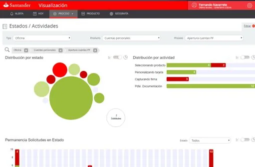 Interfaz del monitor de procesos