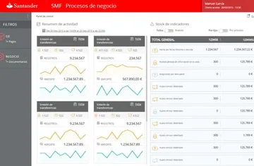 Interfaz de procesos de negocio
